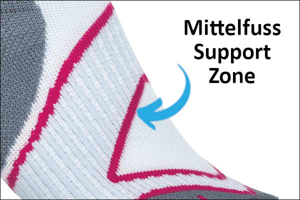 Mittelfuss Support Zone
