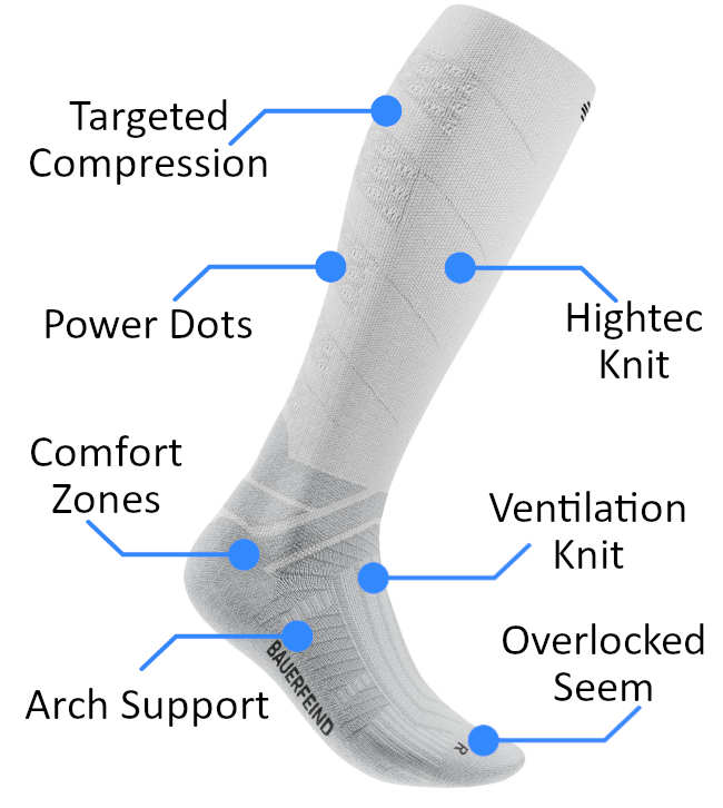 Details Performance Laufsocken von Bauerfeind