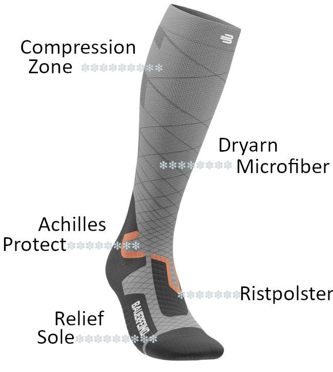Details und Features der Skisocken
